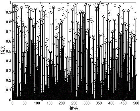 Local clustering sparse channel estimation method based on bsl0