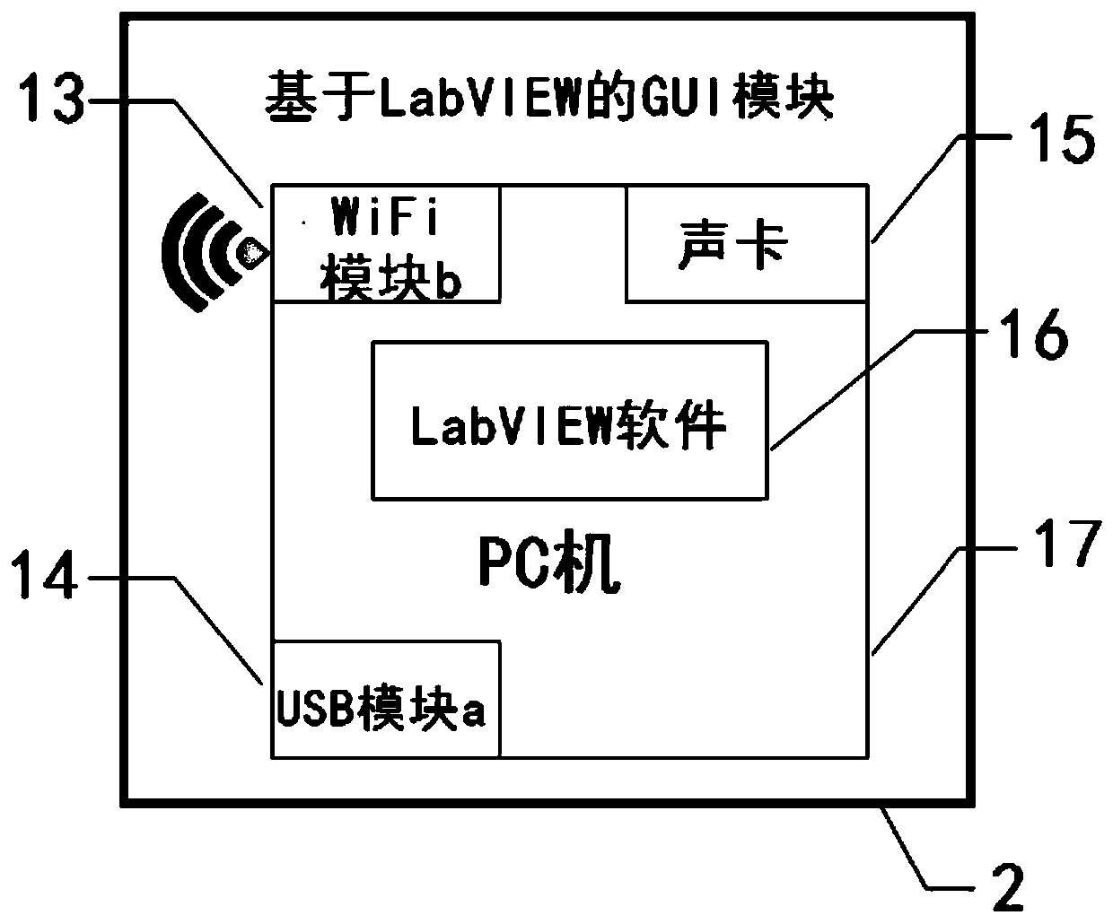Remote control system based on wifi with microphone and ppt page turning function