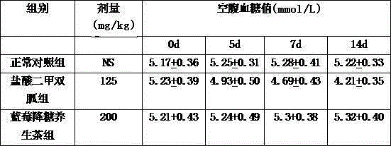 Blueberry blood sugar lowering and life tonifying tea and preparation method thereof