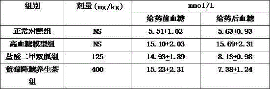 Blueberry blood sugar lowering and life tonifying tea and preparation method thereof