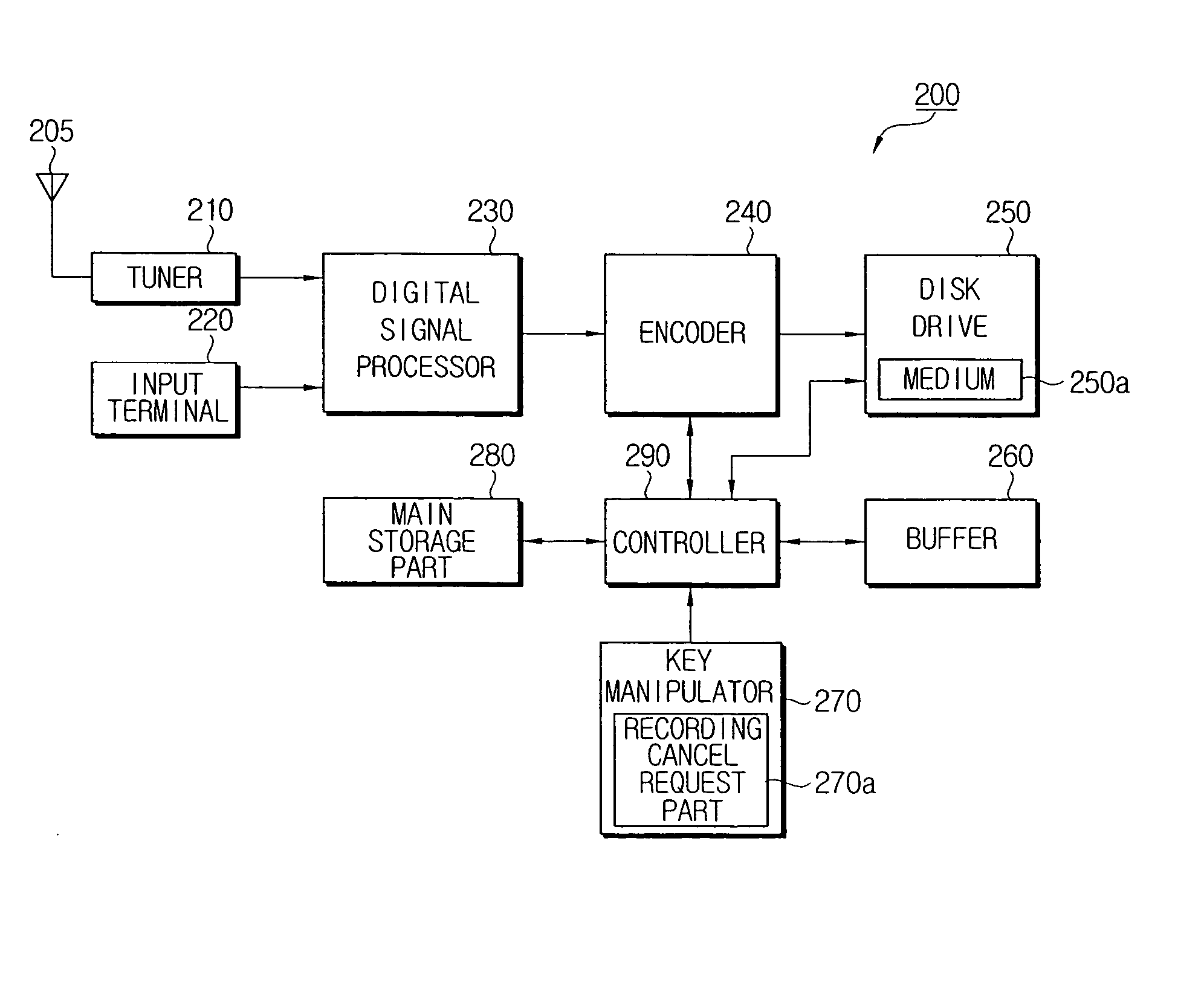 Optical recording/reproducing apparatus capable of canceling data recording process and data recording cancel method thereof