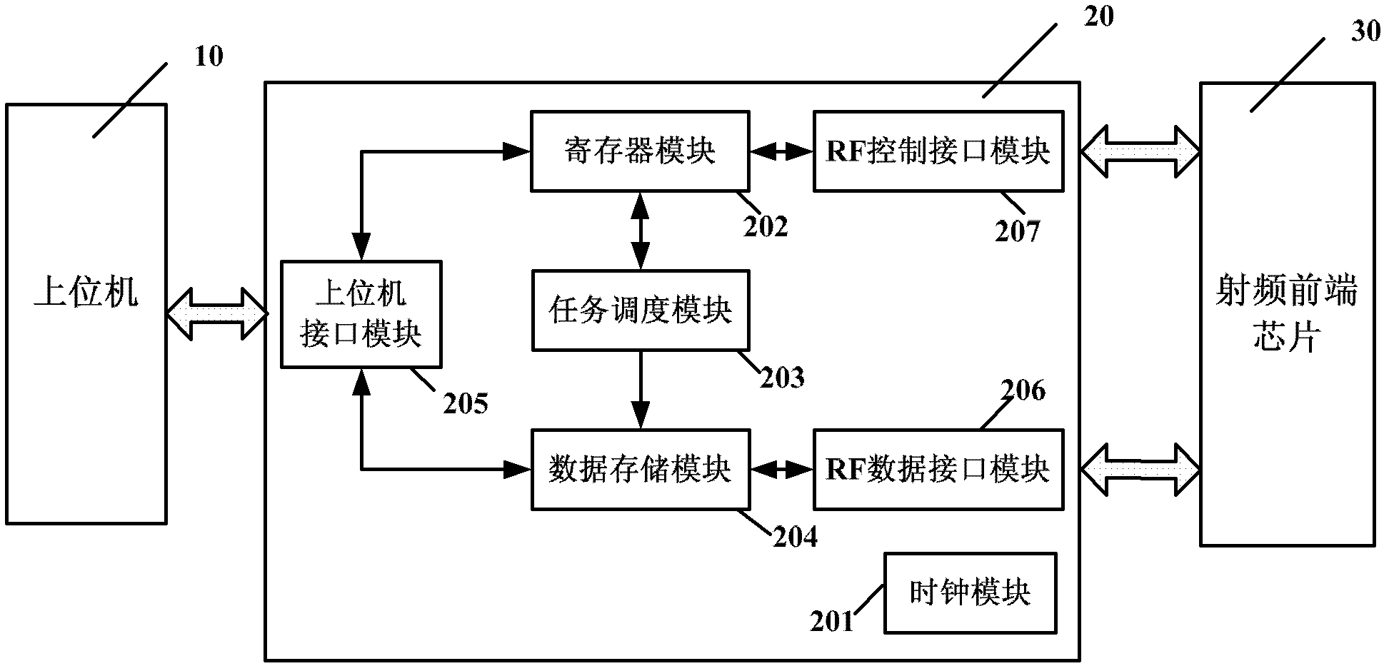 Dynamic test device and system of radio-frequency front-end chip