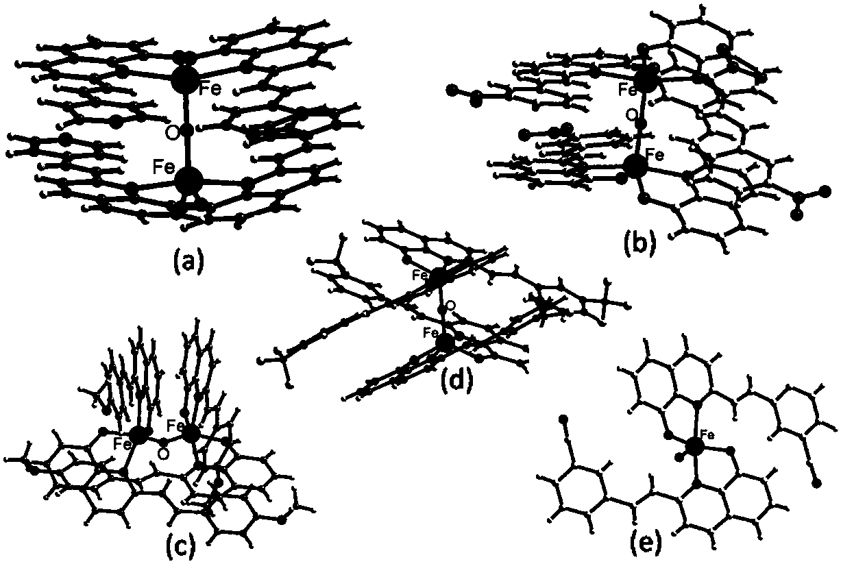 Preparation method of 8-hydroxyquinoline iron organic dye photodegradation catalyst