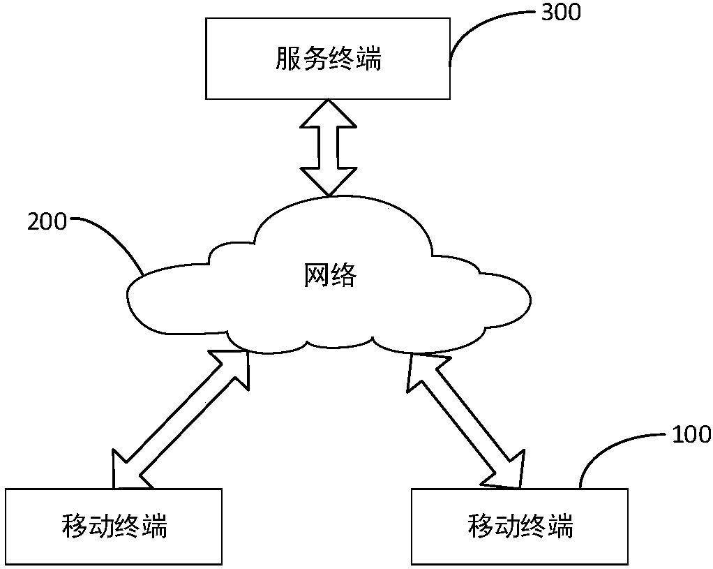 Method and apparatus for quickly searching for peripheral services, and service terminal