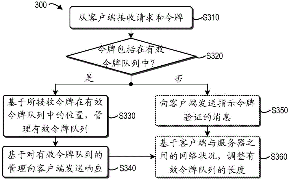 Network communication safety protection method and device