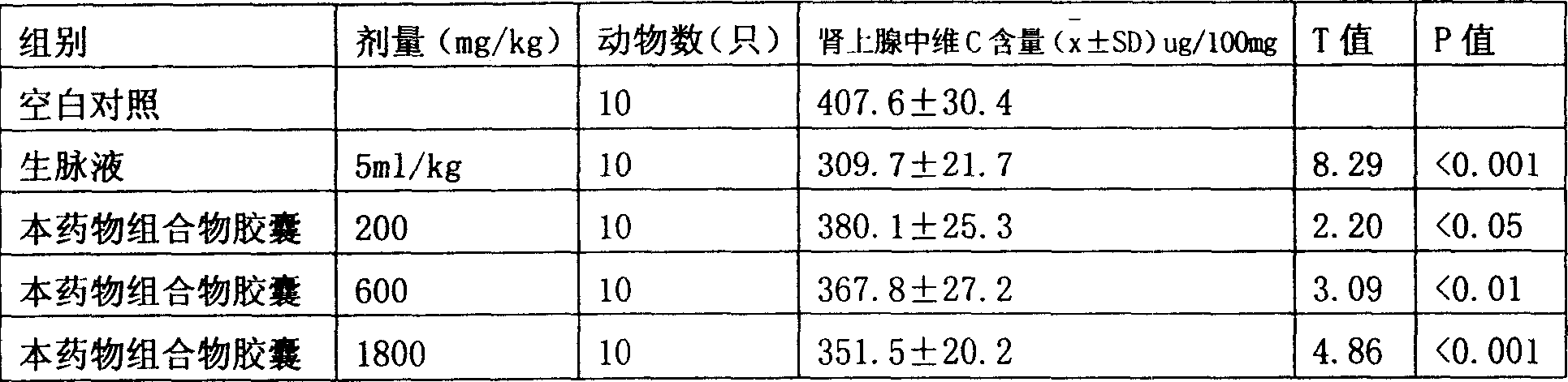 Medicine composition for treating kidney-yang deficiency and sexual function decrement, and its prepairng method