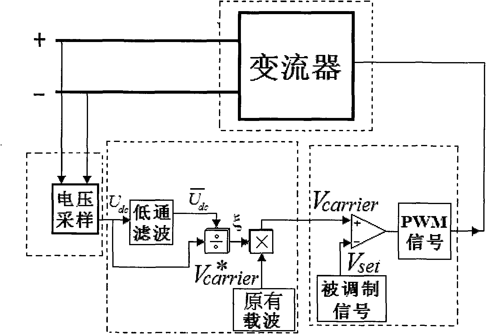 Normalized nonlinear PWM carrier modulating method of current transformer