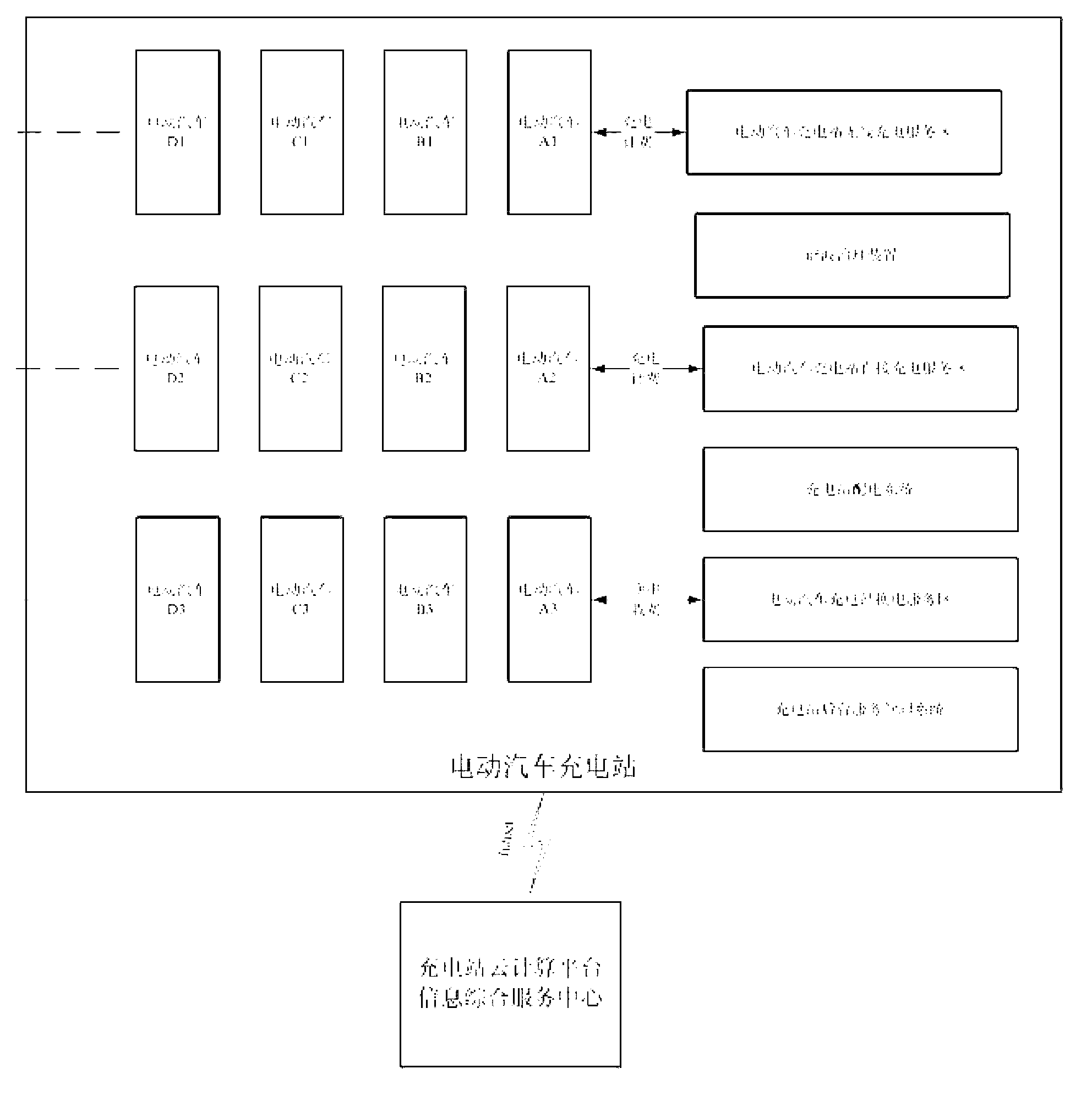 Intelligent system of electric automobile charging station and charging method
