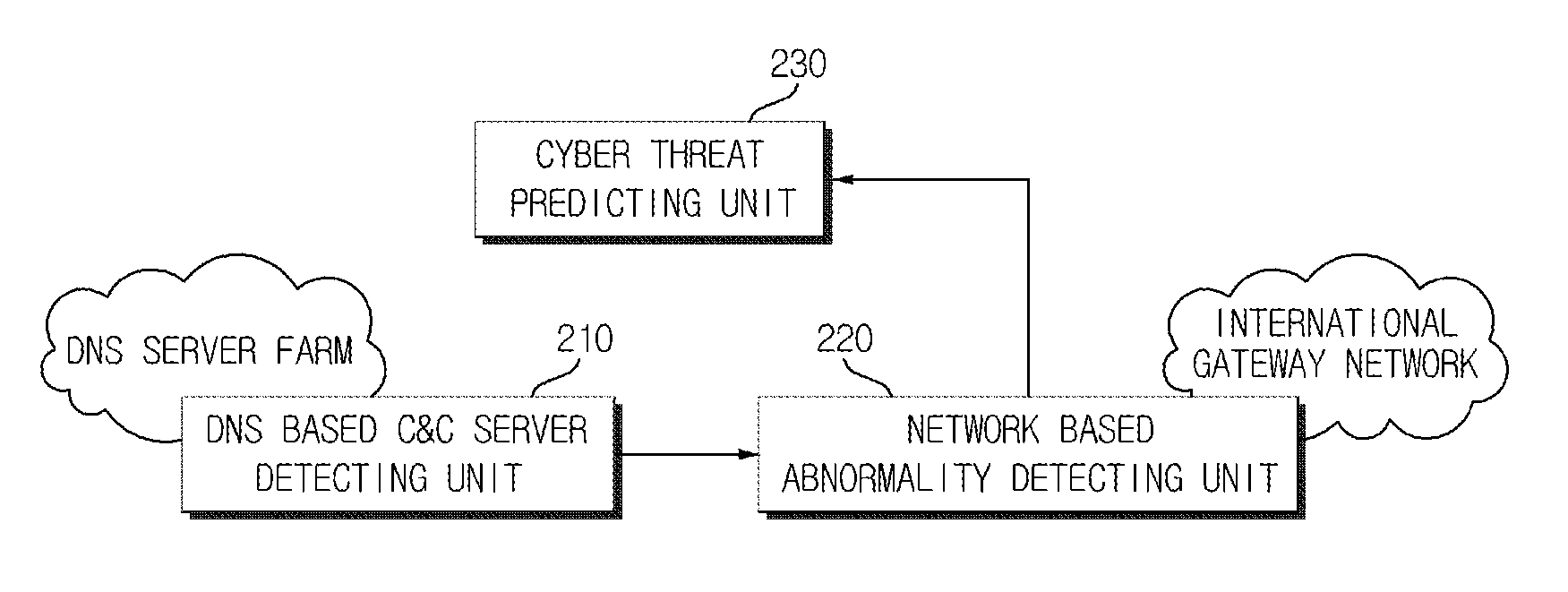 Cyber threat prior prediction apparatus and method