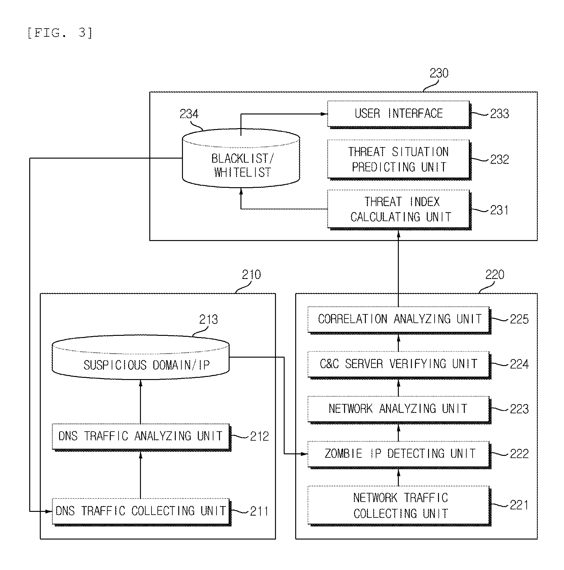 Cyber threat prior prediction apparatus and method