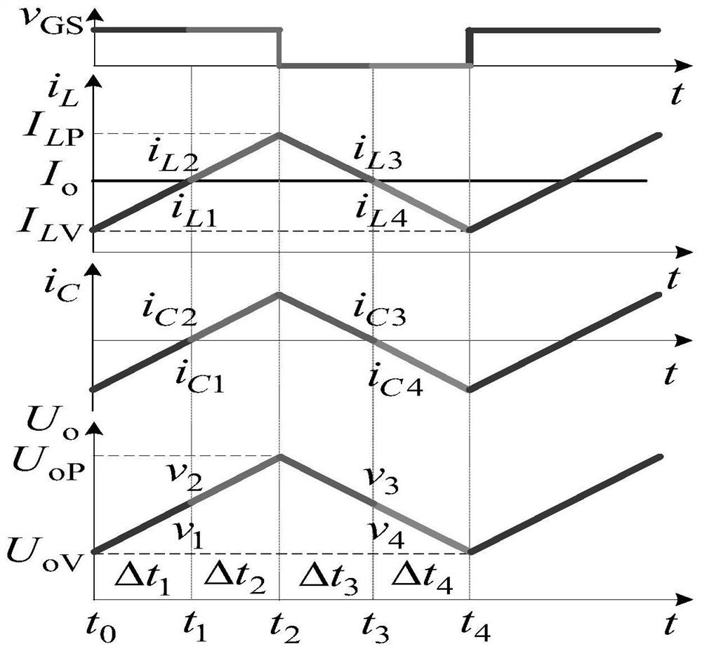 A Parameter Design Method of Intrinsically Safe Buck Converter Considering Temperature Effect