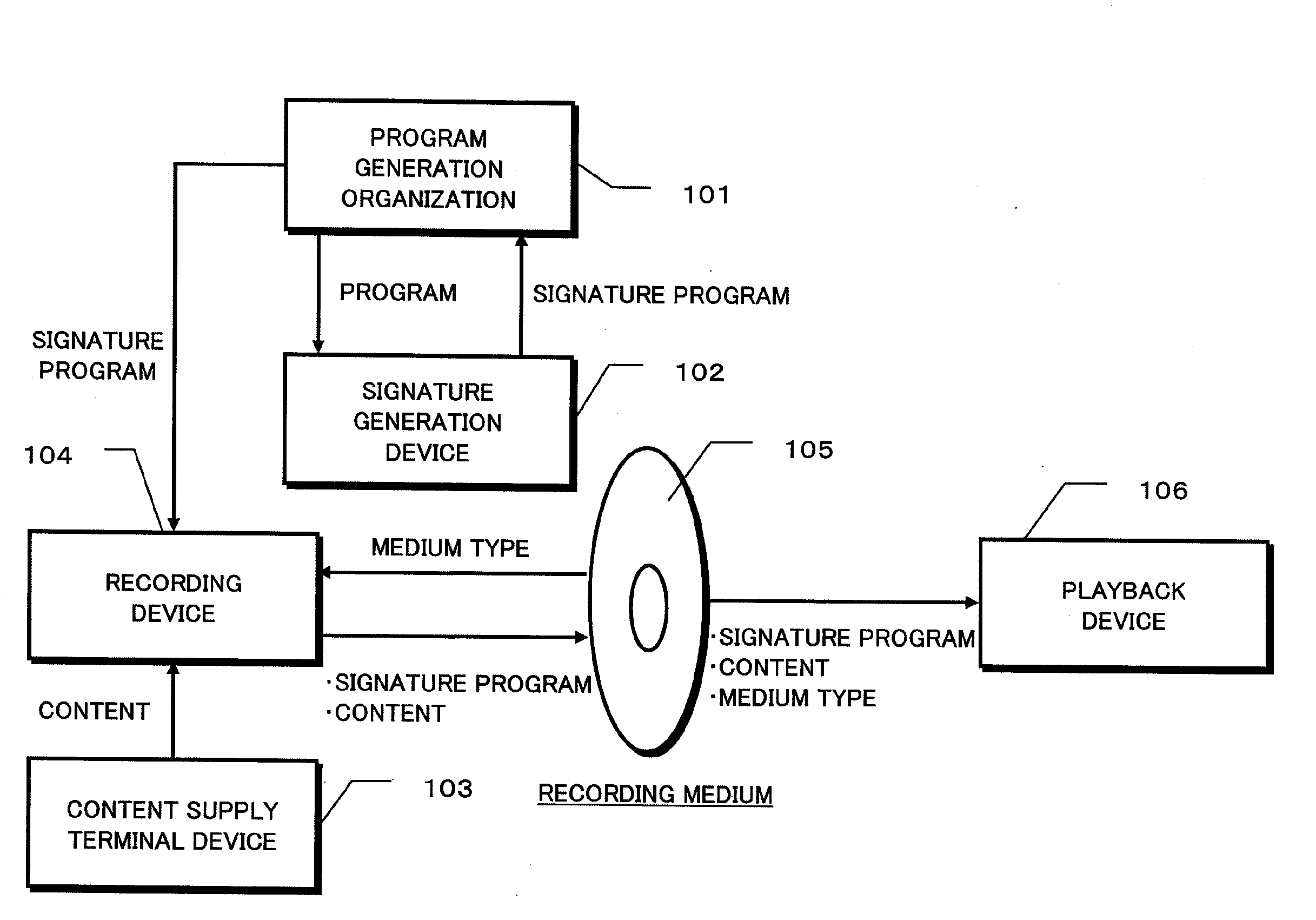 Copyright protection data processing system and reproduction device