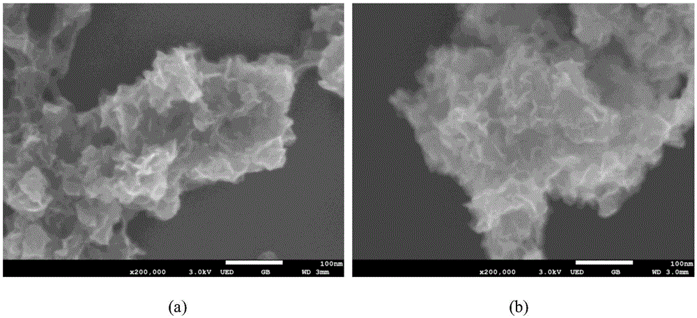 Platinum supported nitrogen-doped molybdenum disulfide photocatalyst and preparation method thereof