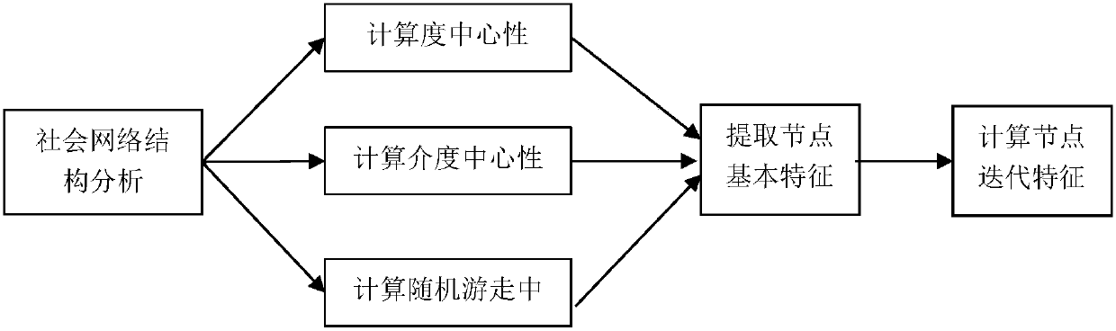 Particle swarm random walk-based role identification method