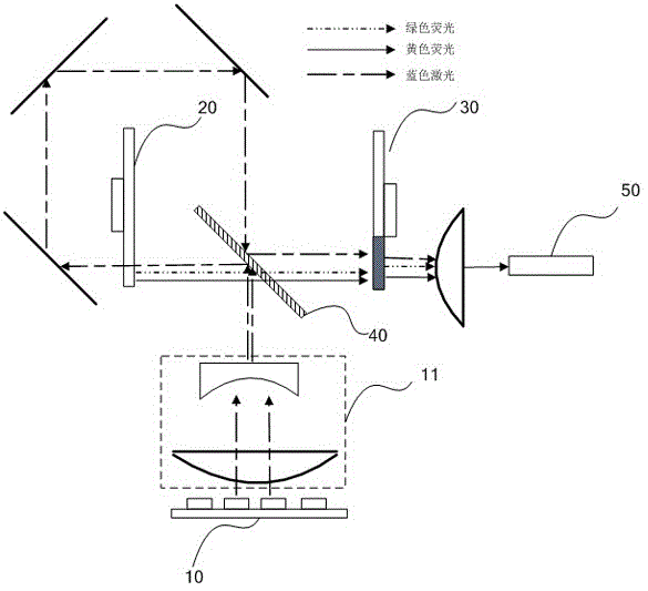 Light source and laser projection apparatus