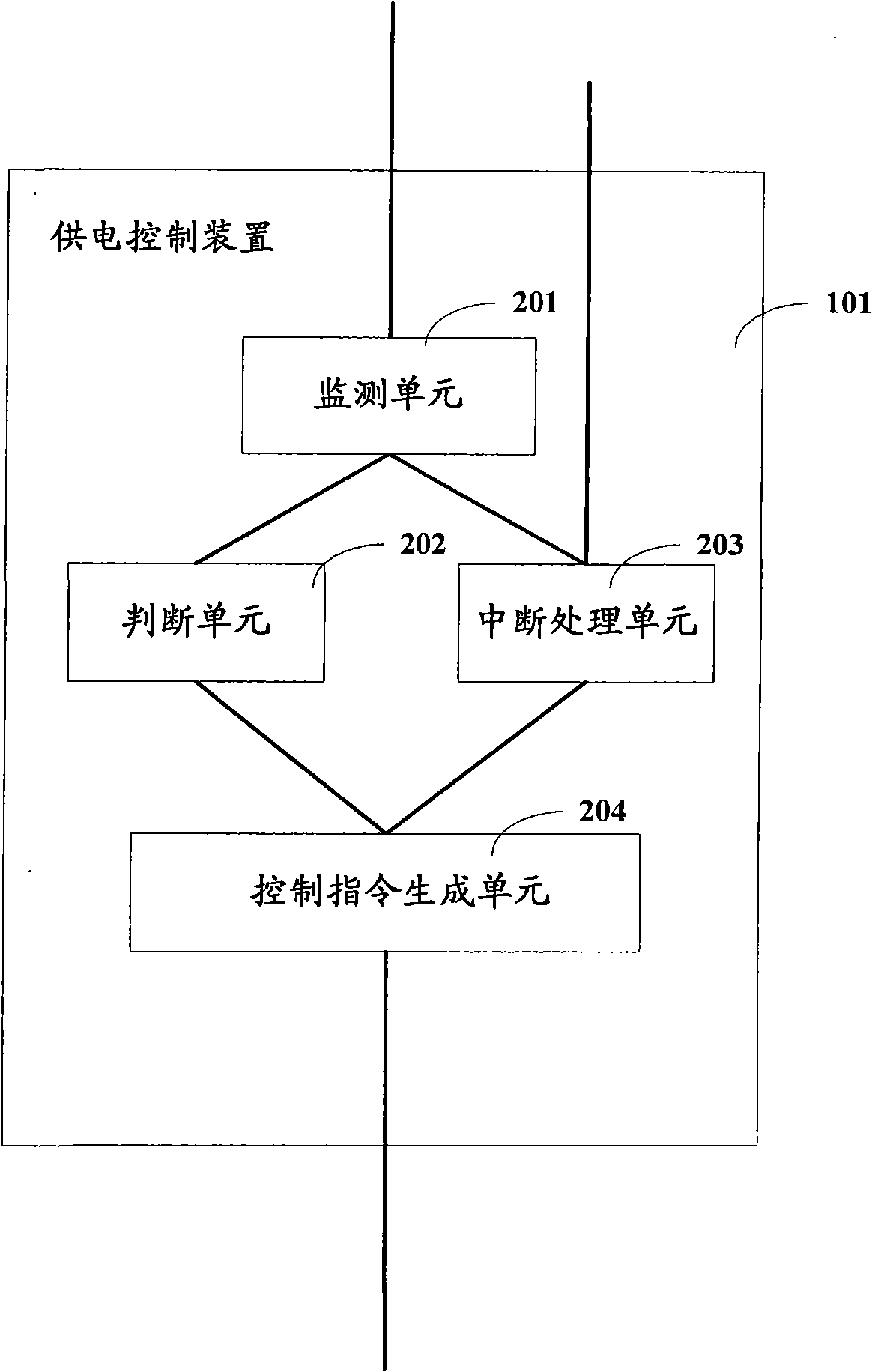 Computer, computer power supply control device and power supply control method