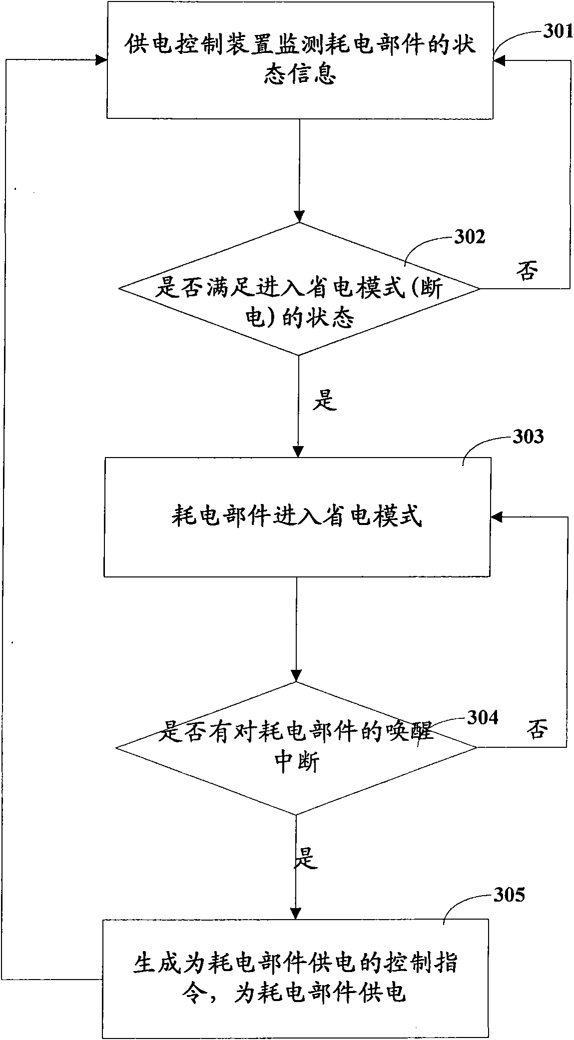 Computer, computer power supply control device and power supply control method