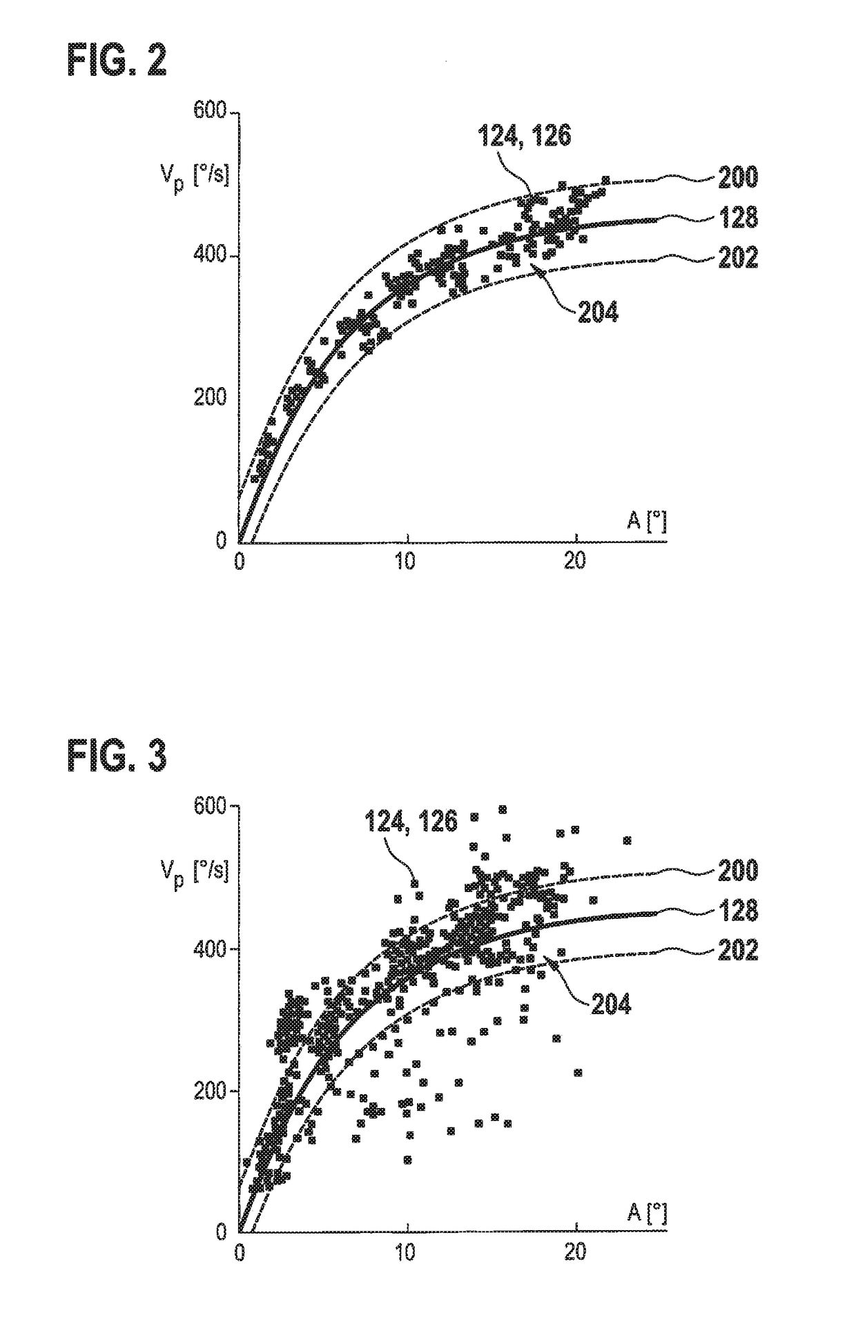 Method and apparatus for recognizing fatigue affecting a driver