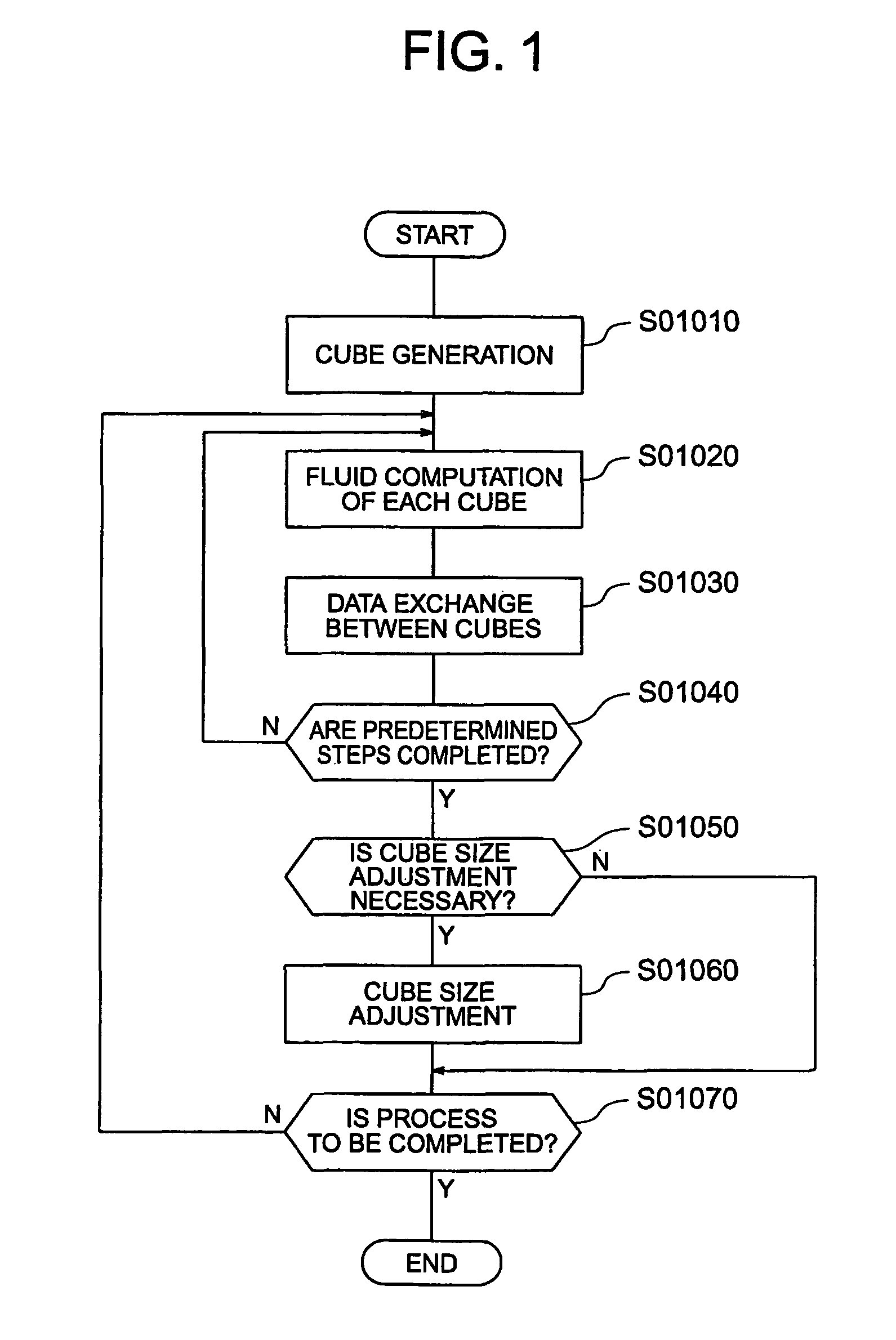 Method and system for simulating flow of fluid around a body