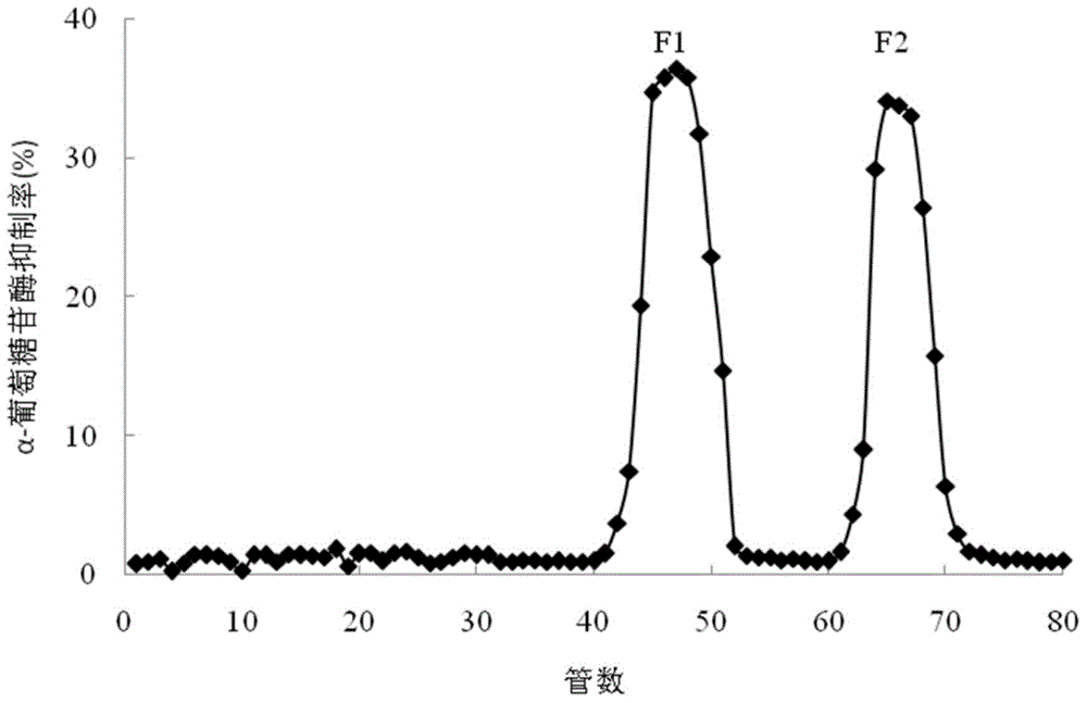 Preparation method for alpha-glucosidase inhibitor as well as product and usage thereof