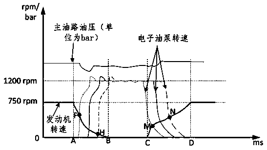 Control method and device of electronic oil pump, electronic equipment and storage medium