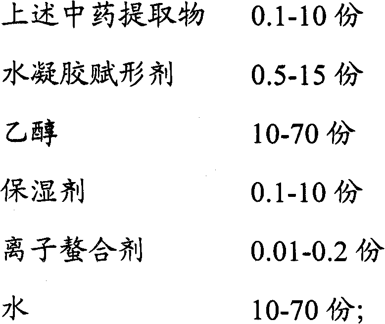 Chinese medicinal extract, and hand washing gel and preparation method thereof
