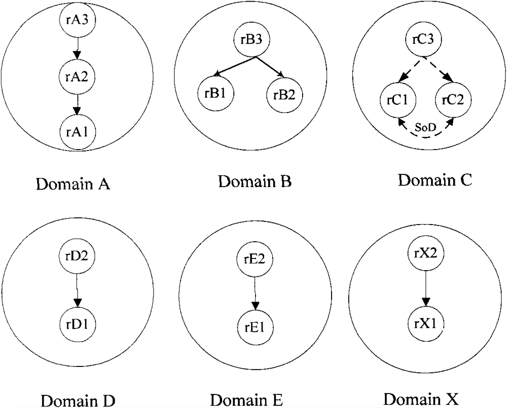 A Cross-Security Domain Data Access Control Method Based on Role Mapping