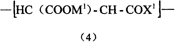 High-temperature water scale inhibitor as well as preparation method and application thereof