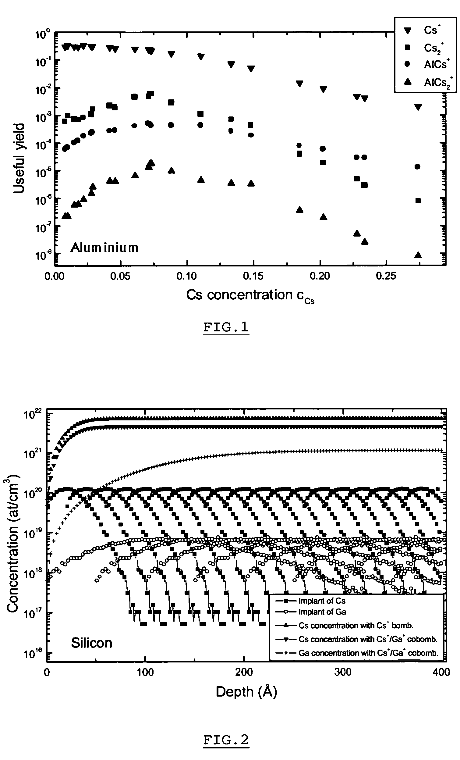 Method and apparatus for in situ depositing of neutral Cs under ultra-high vacuum to analytical ends