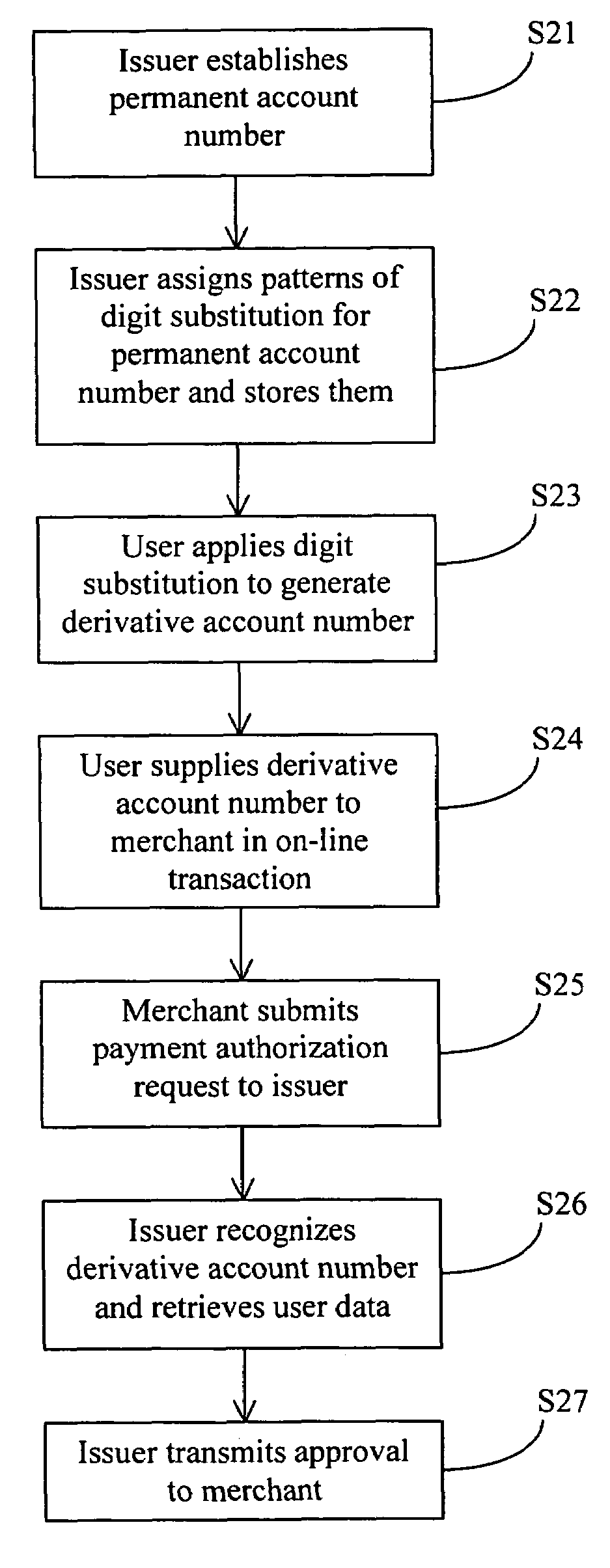 Payment card authentication system and method