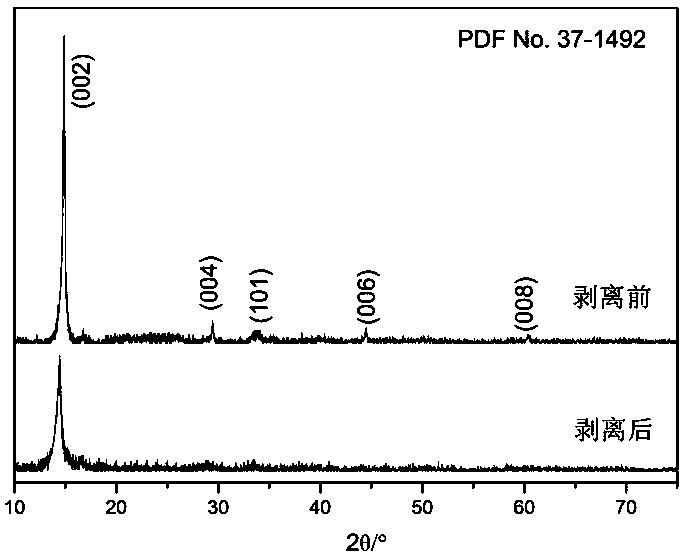 A kind of transition metal chalcogenide-carbonyl iron powder composite microwave absorber and preparation method thereof