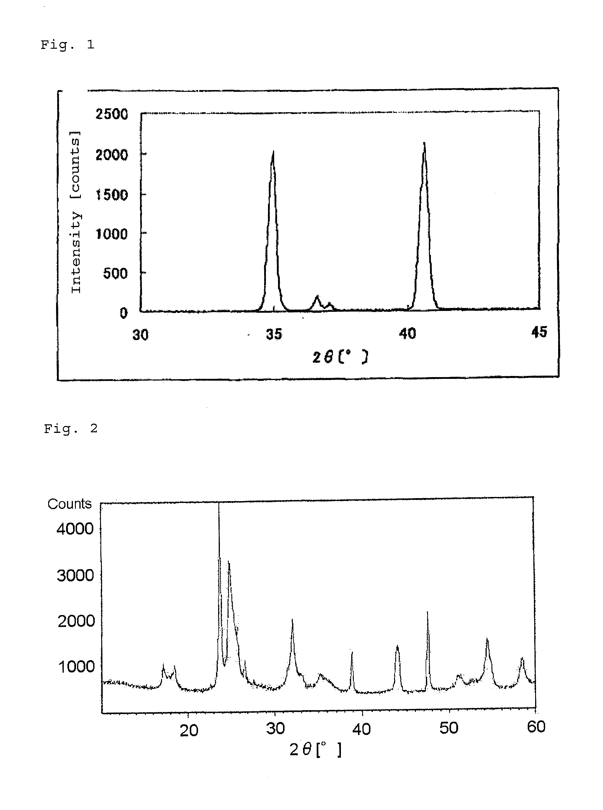 Air battery catalyst and air battery using the same