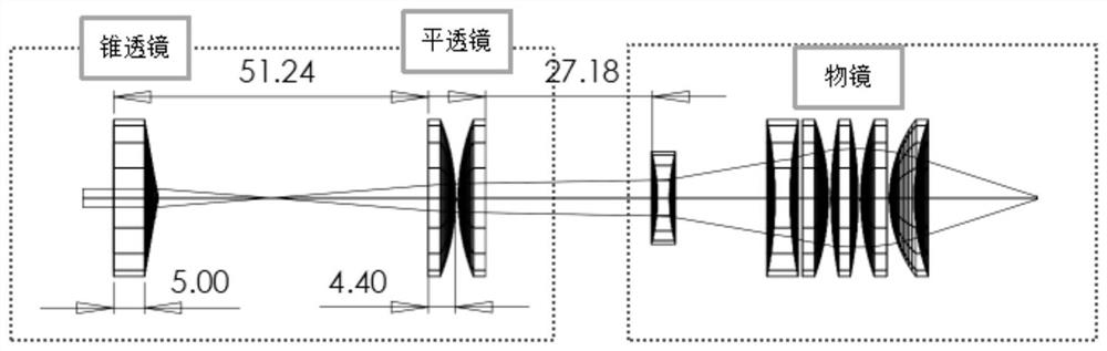 A lens position adjustment mechanism for an optical system