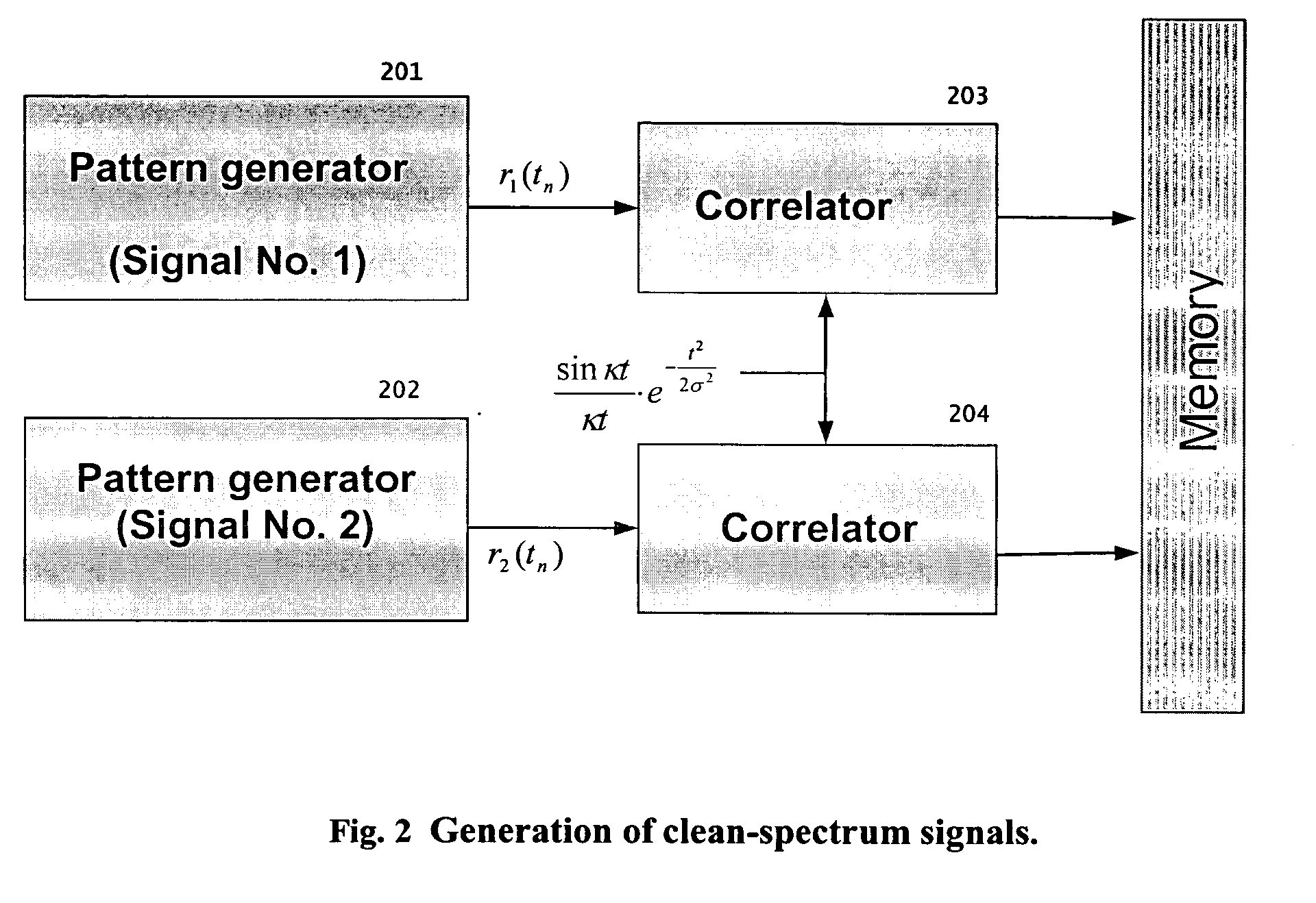 Simultaneous transmission of multiple signals through a common shared aperture