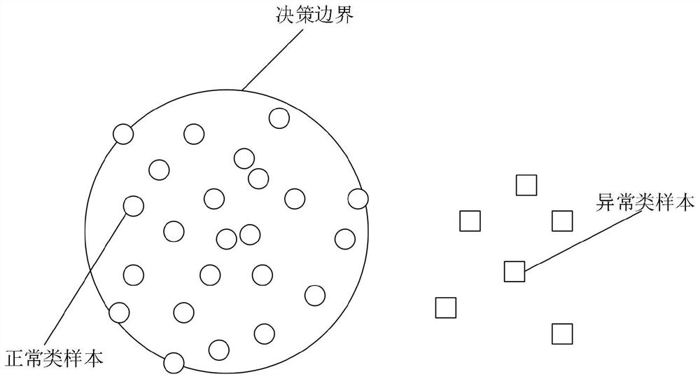 A Ldos Attack Detection Method Based on Frequency Domain Feature Fusion