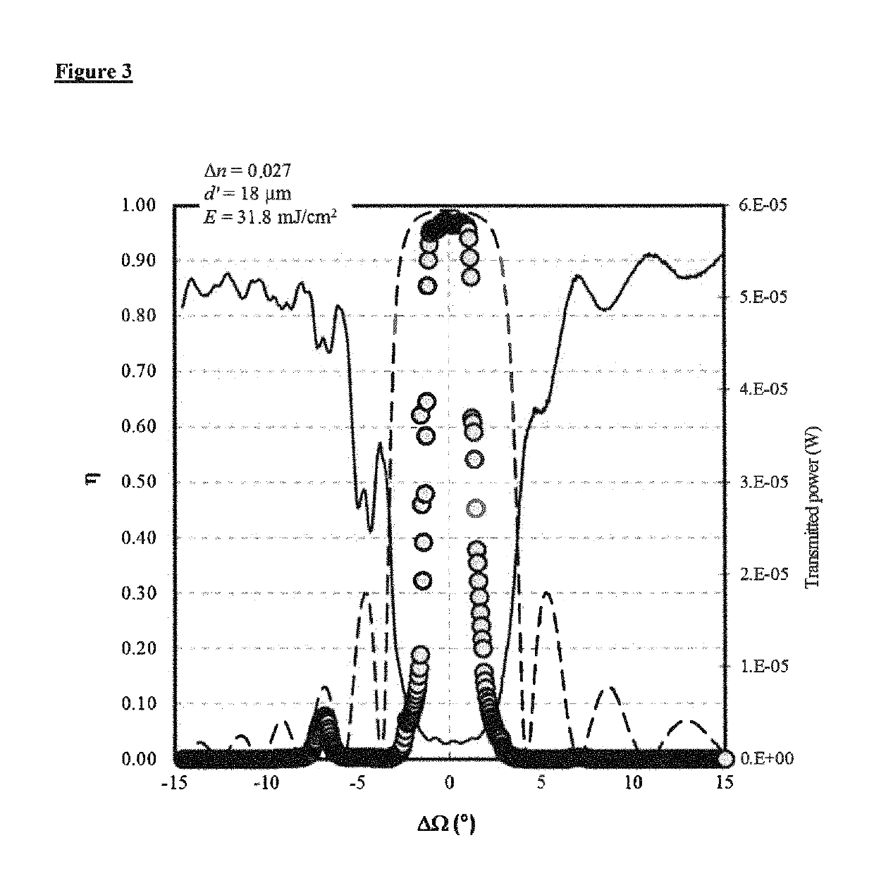 Moisture-stable holographic media