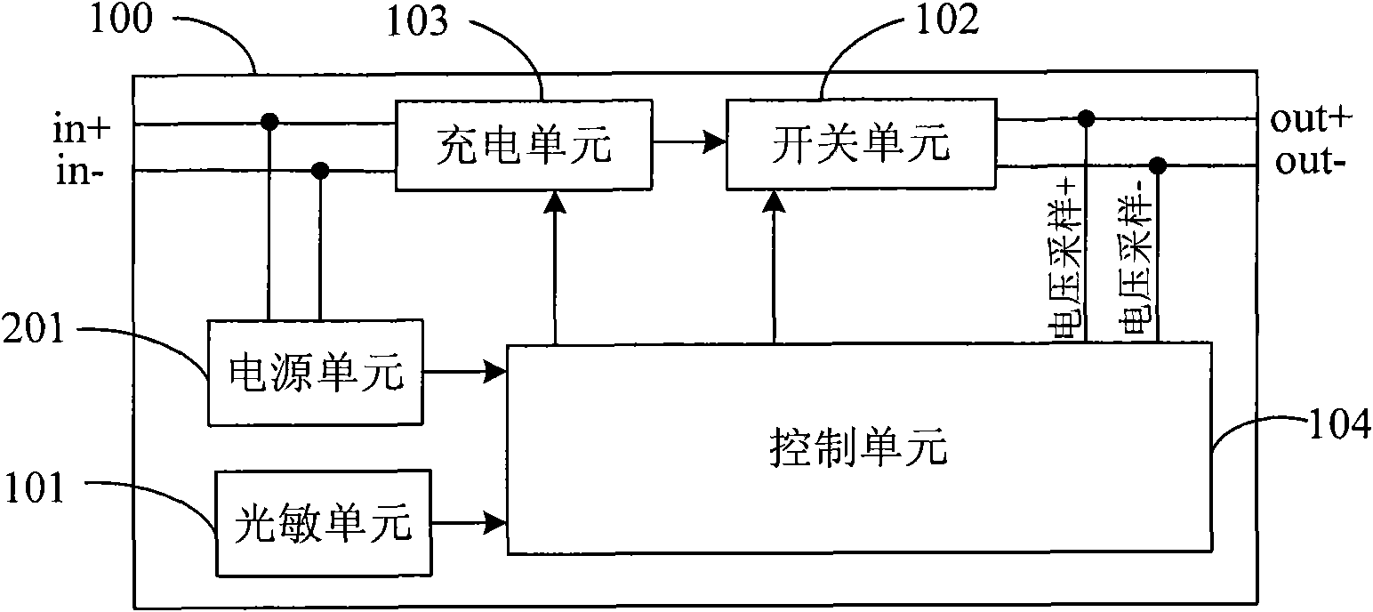 Solar charger for charging power battery