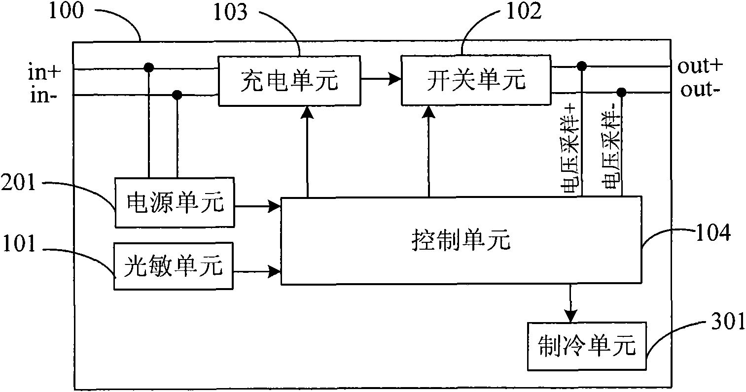 Solar charger for charging power battery