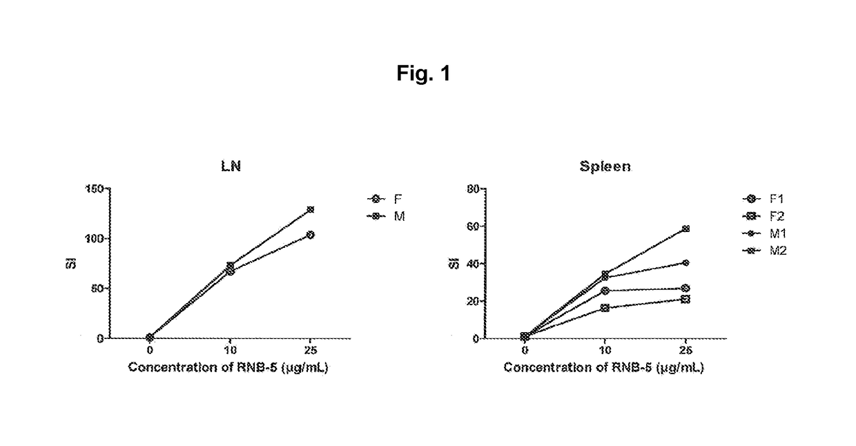 Peptides