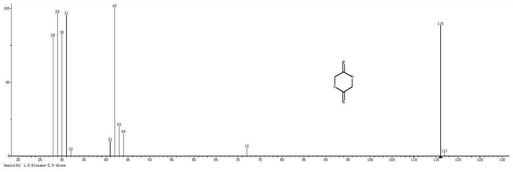 Method for synthesizing glycolide in one step