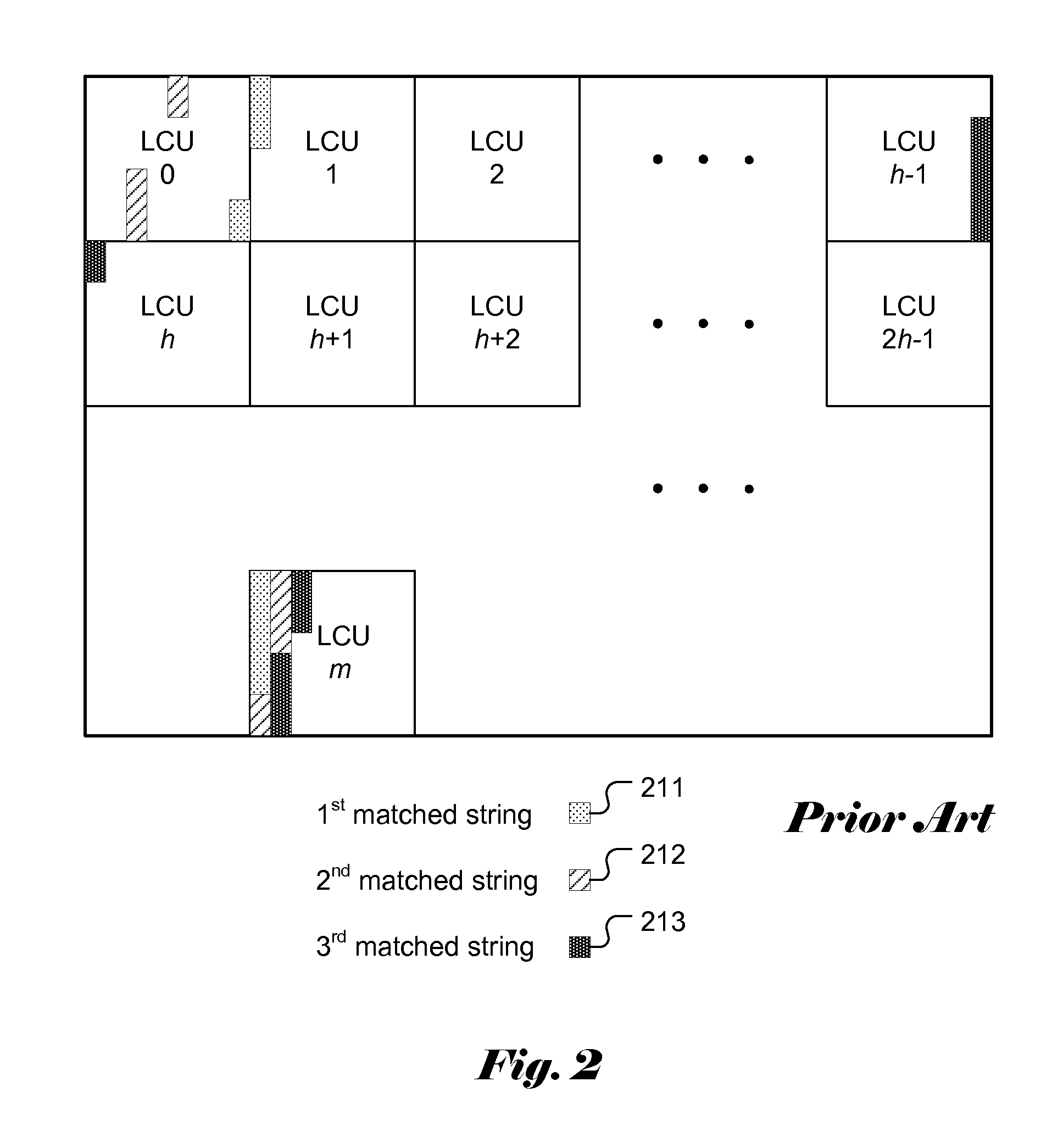 Method of Coding Based on String Matching for Video Compression