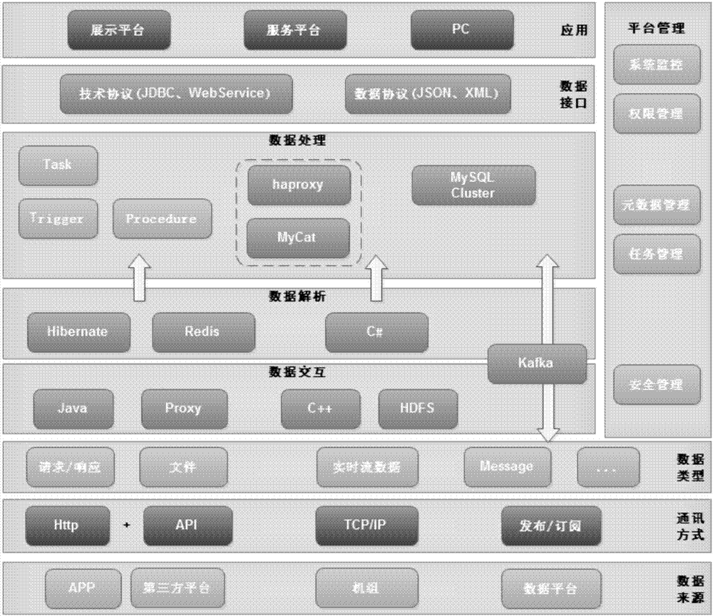 Data storing method and device and data obtaining method and device