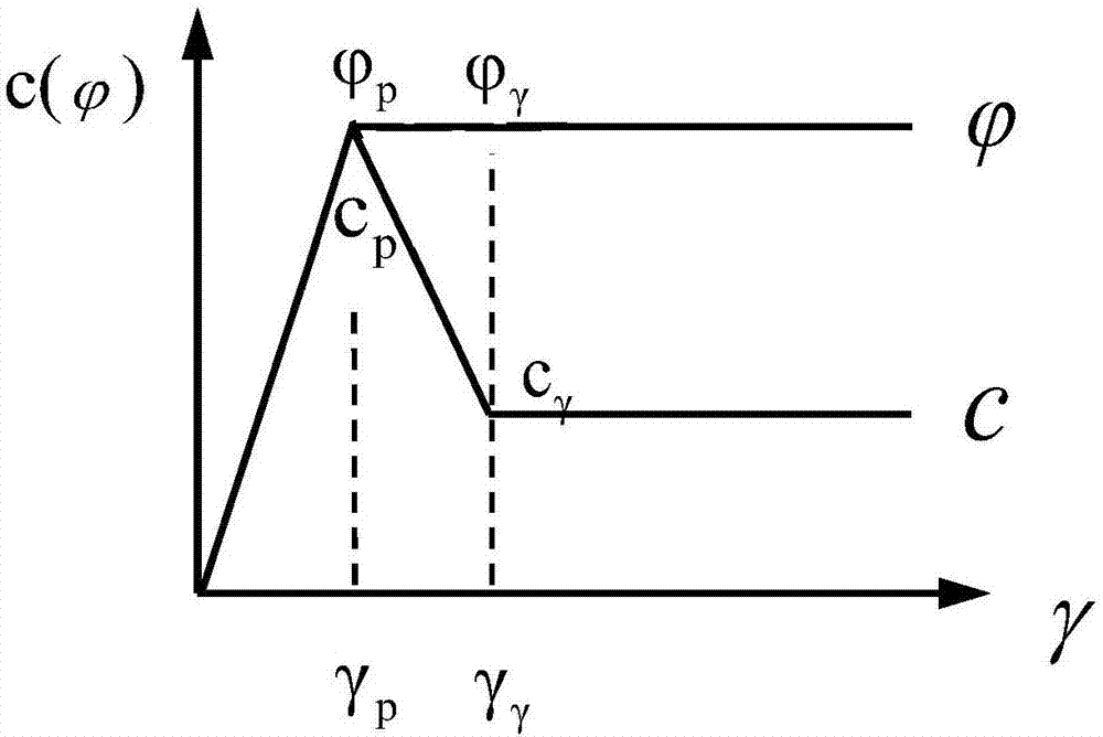 A Method for Evaluating the Dynamic Stability of Strain-softening Slopes