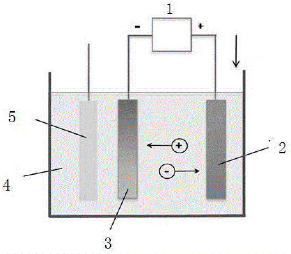 A kind of preparation method of cadmium telluride thin film solar cell