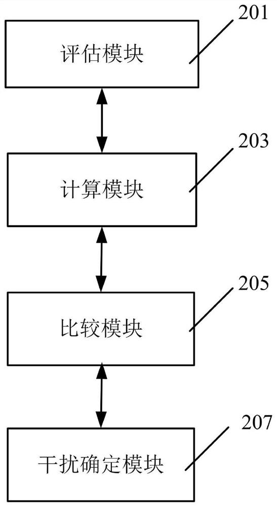 Remote sensing satellite data transmission link interference protection standard determination method and system