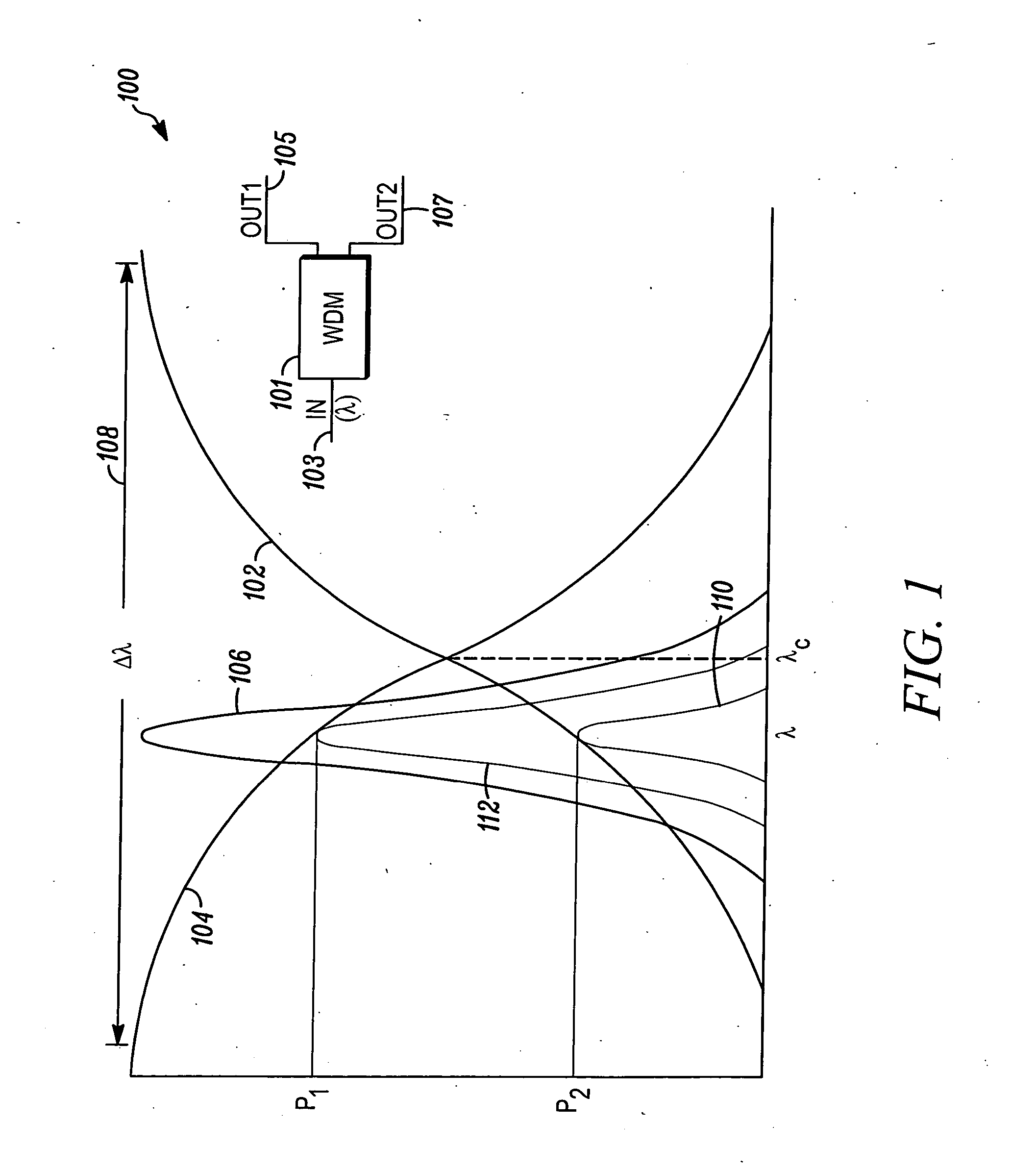 Wavelength calibration in a fiber optic gyroscope
