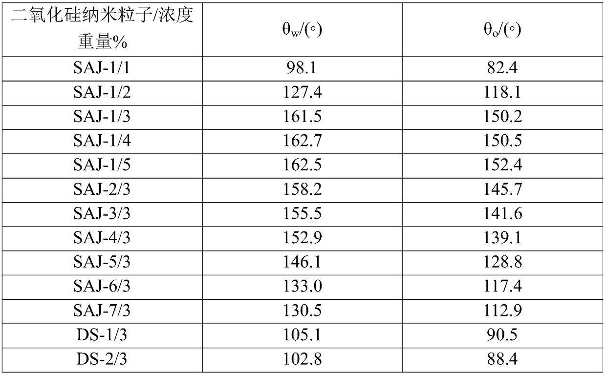 Super-amphiphobic Janus particles suitable for chip carrying agent for oil base drilling fluid and preparation method and application thereof