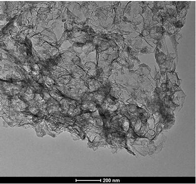 Preparation method and application of nitrogen-doped peel based porous carbon material