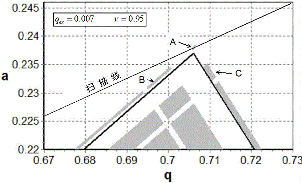 Analysis method of quadrupole rod mass analyzer
