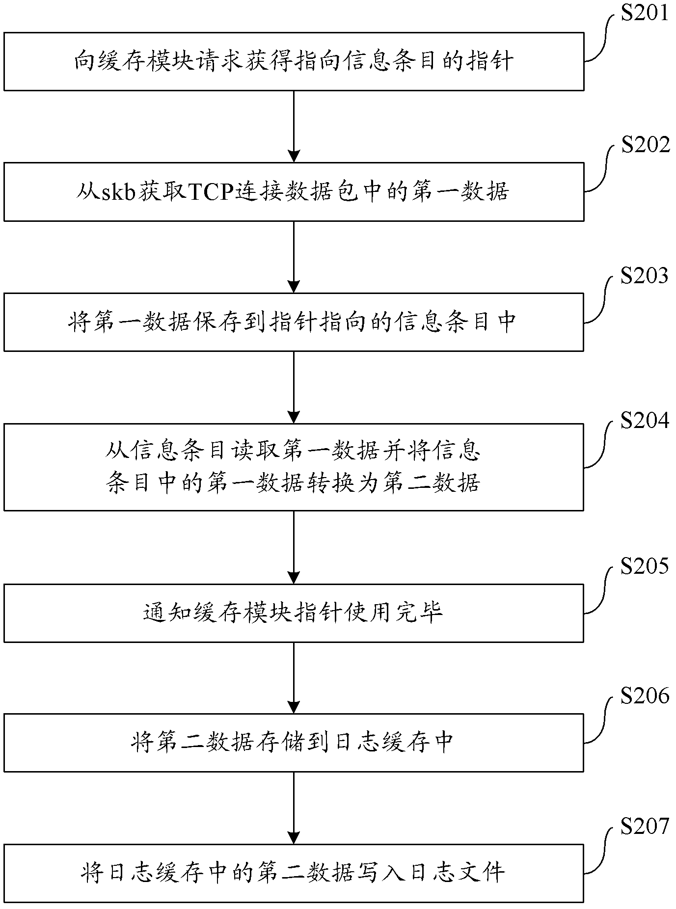 Method and device for acquiring indicator of TCP connection in multi-processor environment